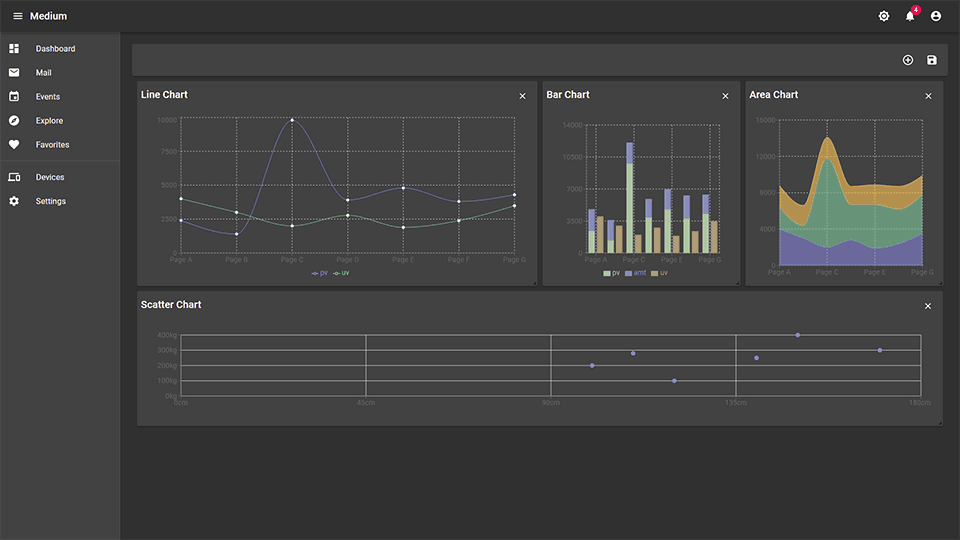 Customizable React Dashboard