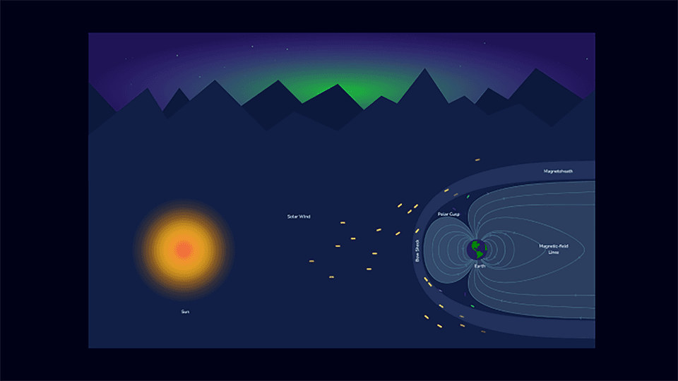 Van Allen Belts & Auroras